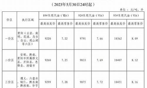 汽油价格走势查询_汽油汽油价格