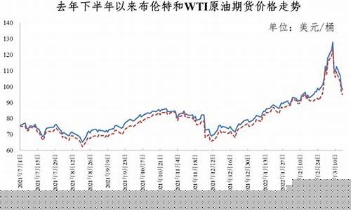为什么油价不降反而涨价_油价算法为什么不