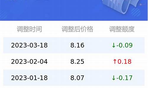 95号汽油价格查询最新_95号汽油价格表