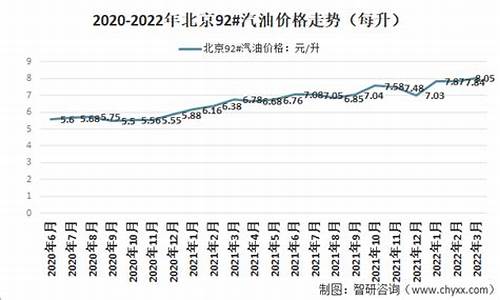 2022年5月92汽油价格一览表_五月9