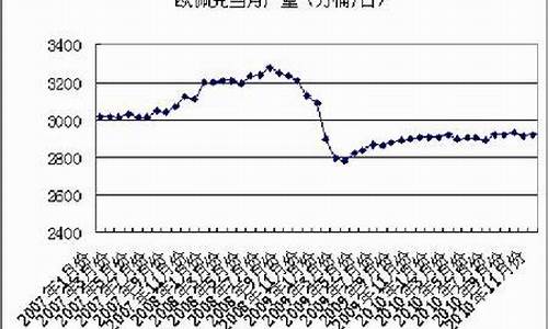 2011年石油涨价原因_2011年原油价