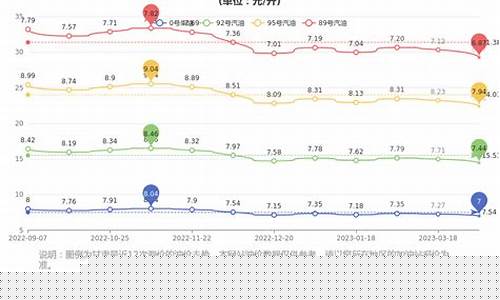 甘肃油价今日查询_甘肃今日油价表一览表最