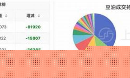 4月23日豆油价格_2021年4月20日