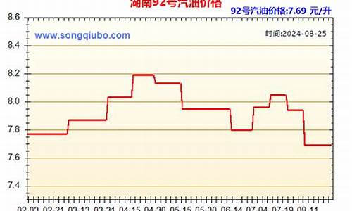 湖南今日油价92汽油价格表一览表_湖南今