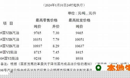 南通今日油价95汽油_南通今日油价调整最