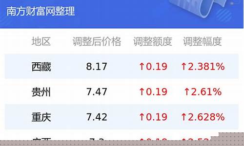 汽油今日价格92号_汽油价格今日价格98