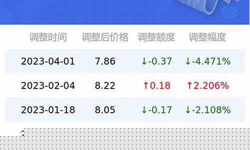 湖南油价今日价格表_湖南油价今日价格表9