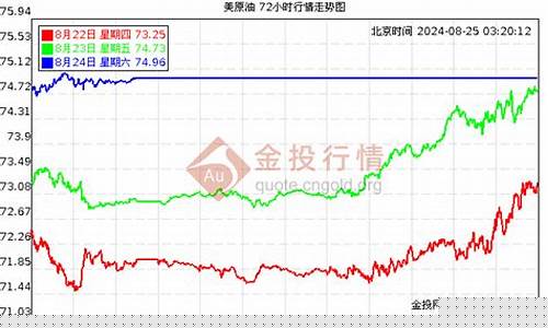 09年一月8号原油价格_09年原油价格走