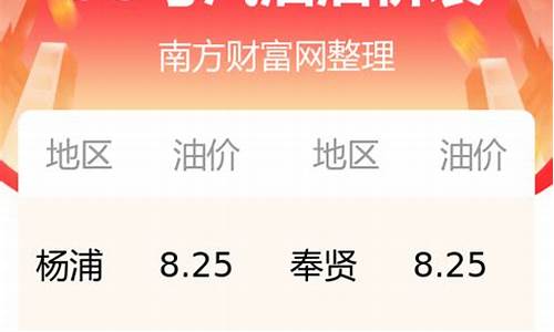 无锡市今天油价_今曰油今日油价查询无锡