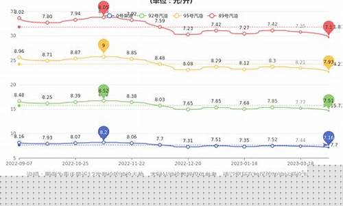 重庆今日柴油零售价格_重庆今日油价0号柴