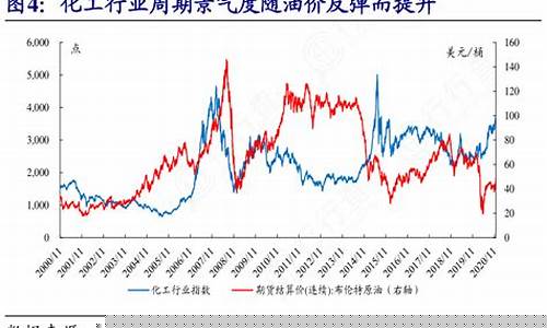 想了解油价关注哪个公众号呢_想了解油价关