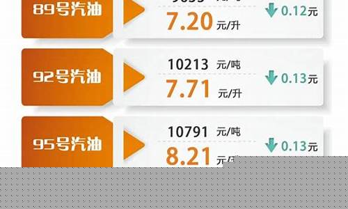 上海汽油价格调整最新消息今天最新消息_上