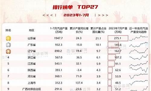 2021年7月23日汽油价格_2023年