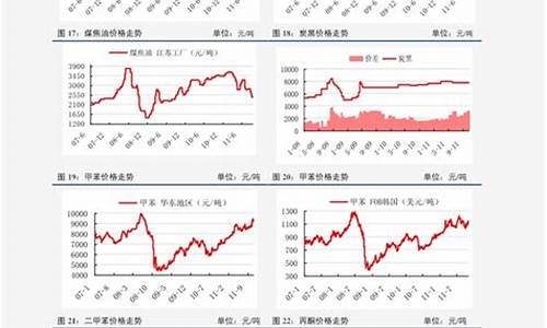 每曰油价_每日油价历史数据