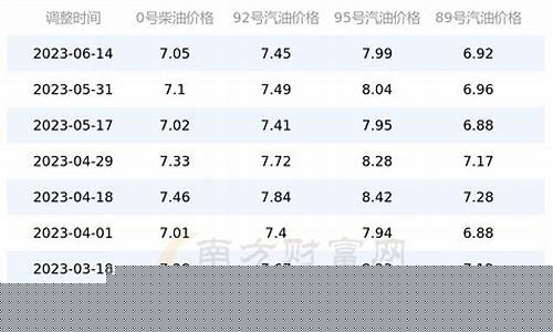 山东汽油价格92号批发_山东汽油价格92