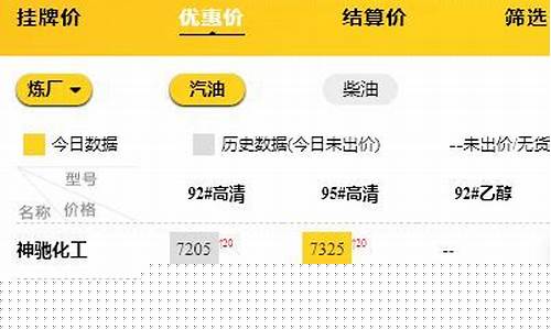 汽油价格今日山东价格查询_山东汽油油价今