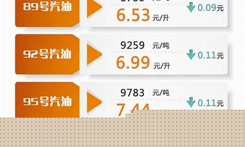 92号汽油价格下调时间表最新_92号汽油