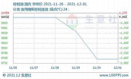 12月豆油价格_豆油价格分析预测