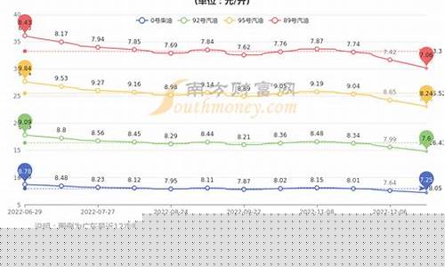 深圳今日油价92号汽油价格表_深圳今日油