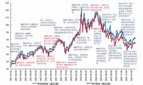 2000年油价格是多少_2000油价