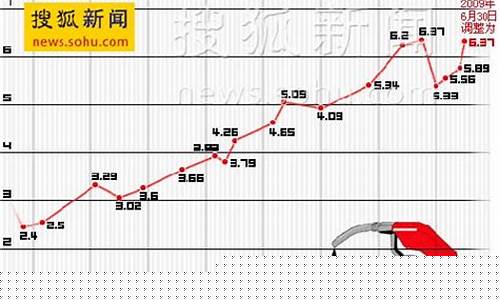 今天93号汽油价格_今天93汽油价格是多