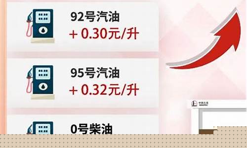 汽油最近调价窗口_汽油价格调整窗口期