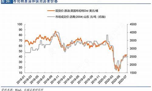 布伦特轻质原油价格实时_布伦特轻质原油价