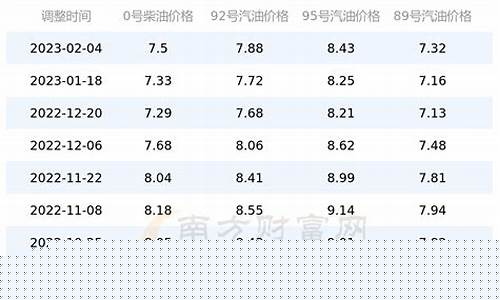 四川今日油价查询2024年5月22日最新