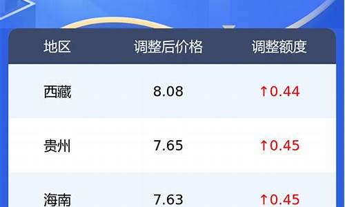 宁波今日油价查询_宁波今日油价0号柴油多