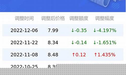 92号汽油价格最高多少钱一升啊_92号汽