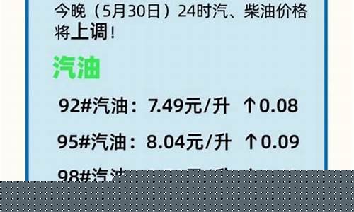 苏州今日油价最新消息_苏州今日油价最新消