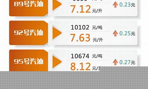 上海油价表_上海油价调整最新消息价格