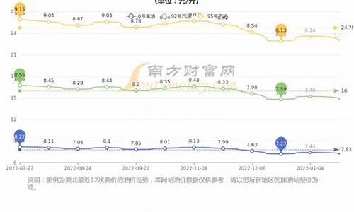 武汉今日油价95汽油价格表_武汉今日油价