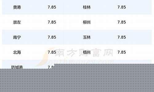 92号汽油价格广西最新_今天广西92汽油每升多少钱?