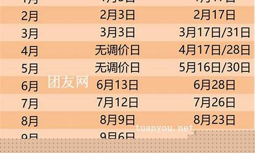 2023年油价调整时间表一览表_2121
