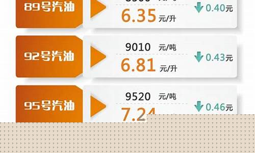 今晚24时油价调整最新消息_上海油价调整