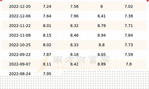 天津今日油价92号汽油价格表_天津今日油