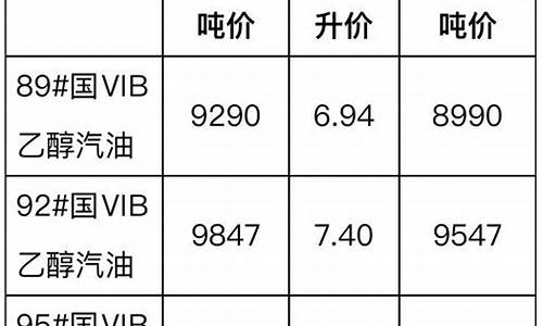发改委公布的柴油价格_发改委公布的柴油价