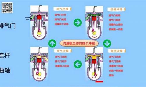 四冲程汽油机的工作过程_汽油机的工作过程