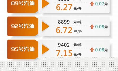 元汽油价格_元旦汽油价格