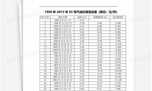 香港今日油价92汽油_香港93号汽油价格