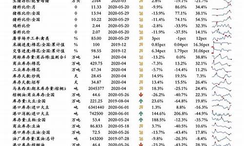 历次油价调整与零售价一览表_油价调整历年
