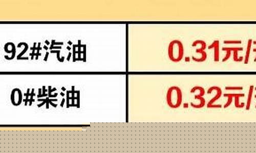 今日9295汽油价格多少钱一升_9295