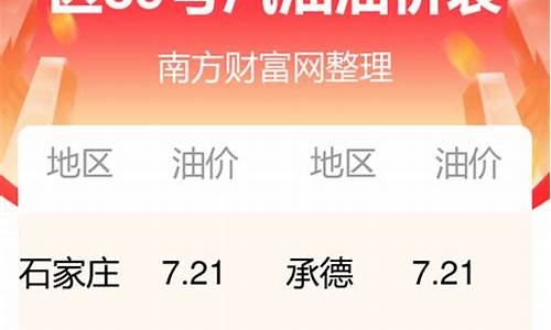 河北油价多少_河北油价多少钱一公斤