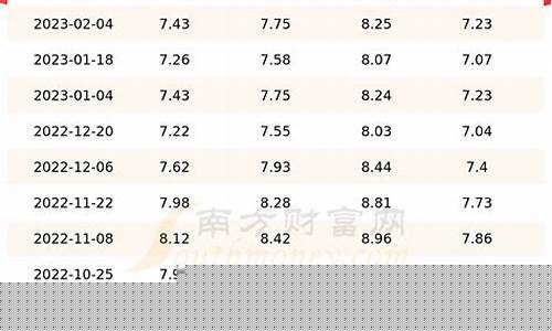 今日油价98号汽油价格表及图片_今日油价