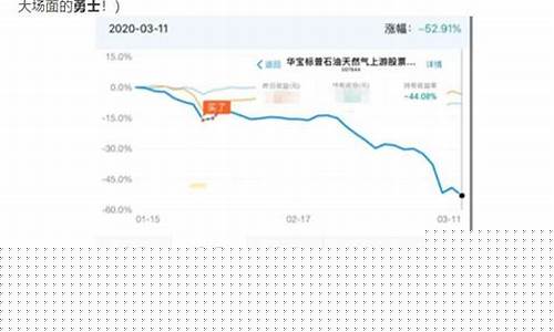 油价下调意味什么寓意_油价下调窗口开启