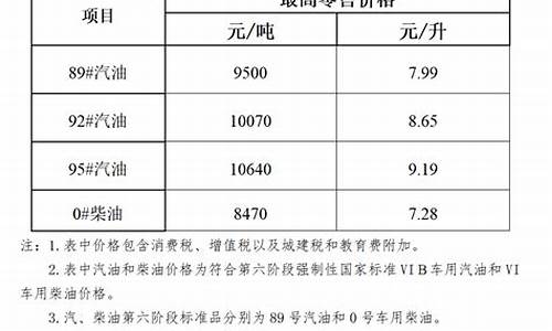海南油价明天价格_海南油价2021最新价