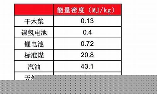 汽油密度多少是最好_汽油密度多少最好用