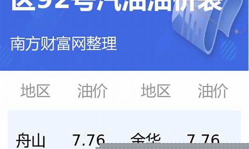 98的油价多少钱一升算贵_98的油价多少