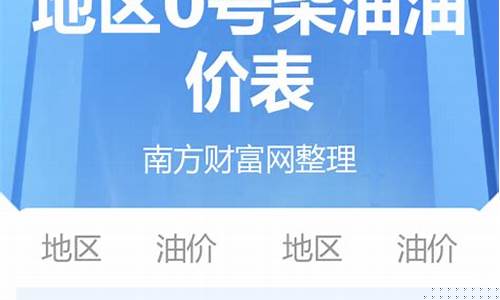 青海今天油价格是多少_青海今日油价查询最